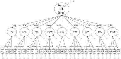 Measuring PERMA+4: validation of the German version of the Positive Functioning at Work Scale